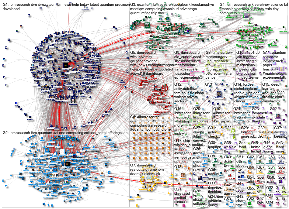 ibmresearch_2020-12-21_21-59-16.xlsx