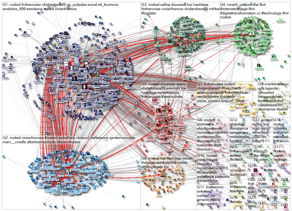 NodeXL_2020-12-23_05-08-25.xlsx