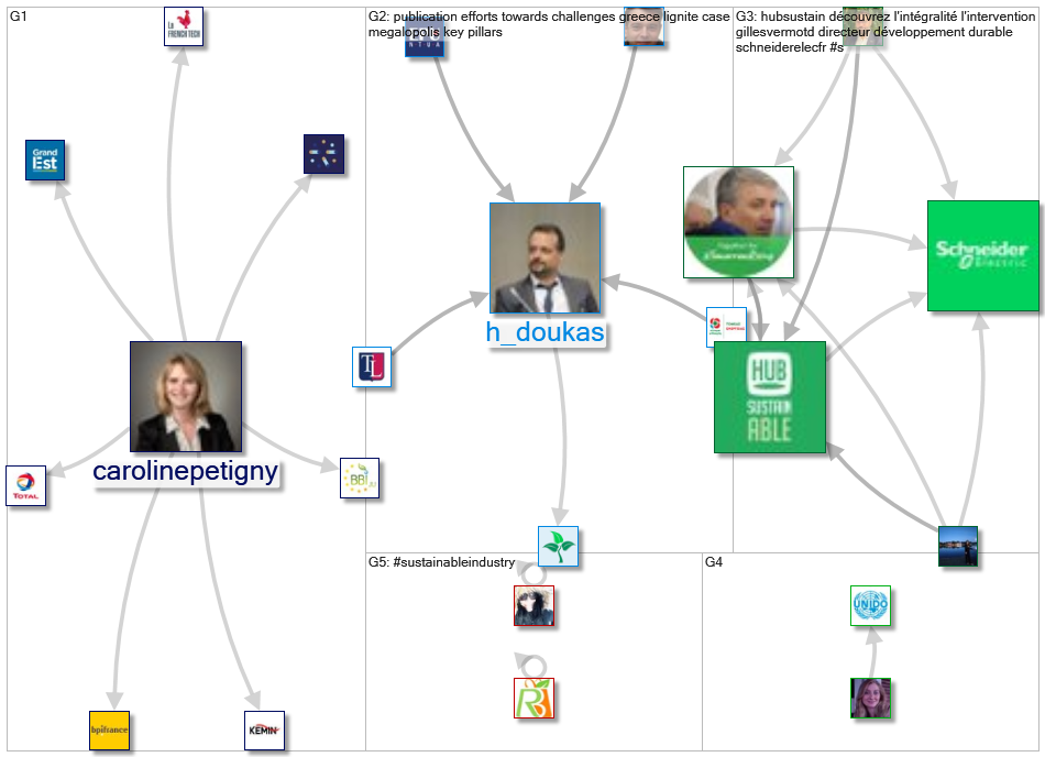 #sustainableindustry_2020-12-23_18-33-41.xlsx