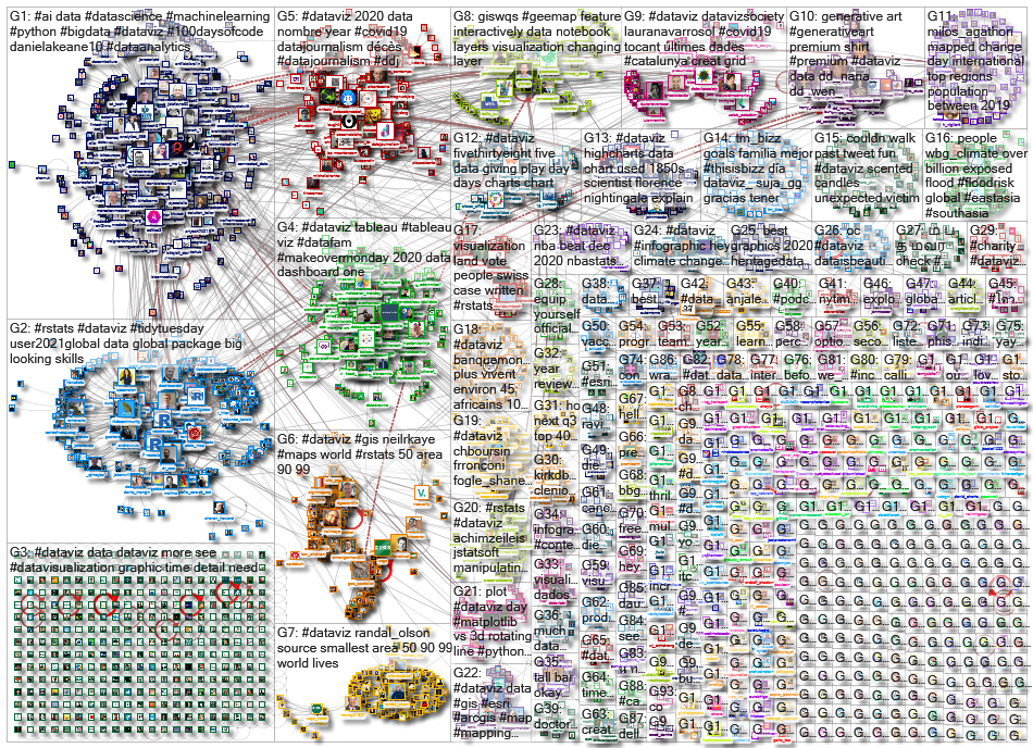 dataviz OR datavis_2020-12-25_17-10-52.xlsx