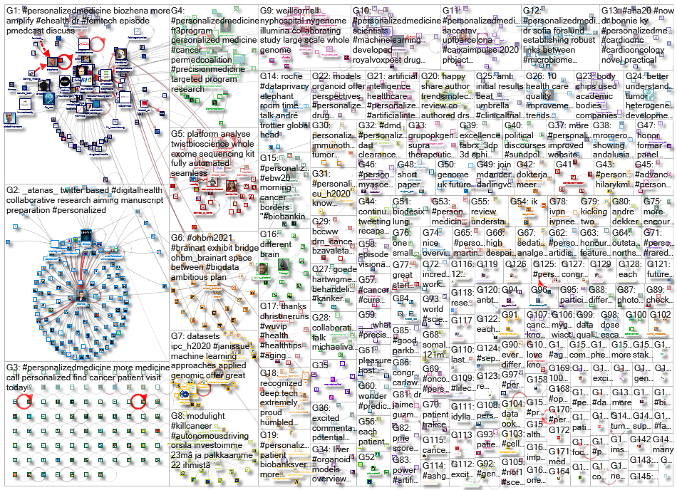 personalizedmedicine_2020-12-25_19-46-28.xlsx