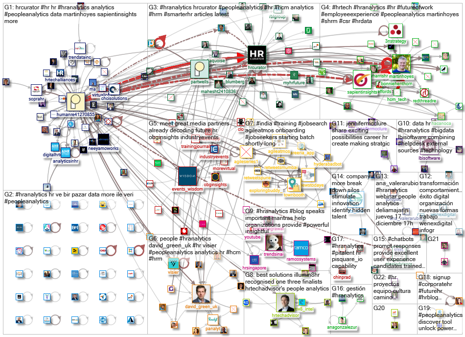 #HRAnalytics_2020-12-28_05-23-22.xlsx