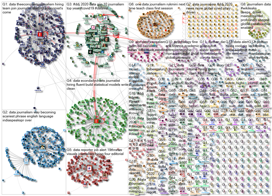 #ddj OR (data journalism)_2020-12-29_06-28-02.xlsx