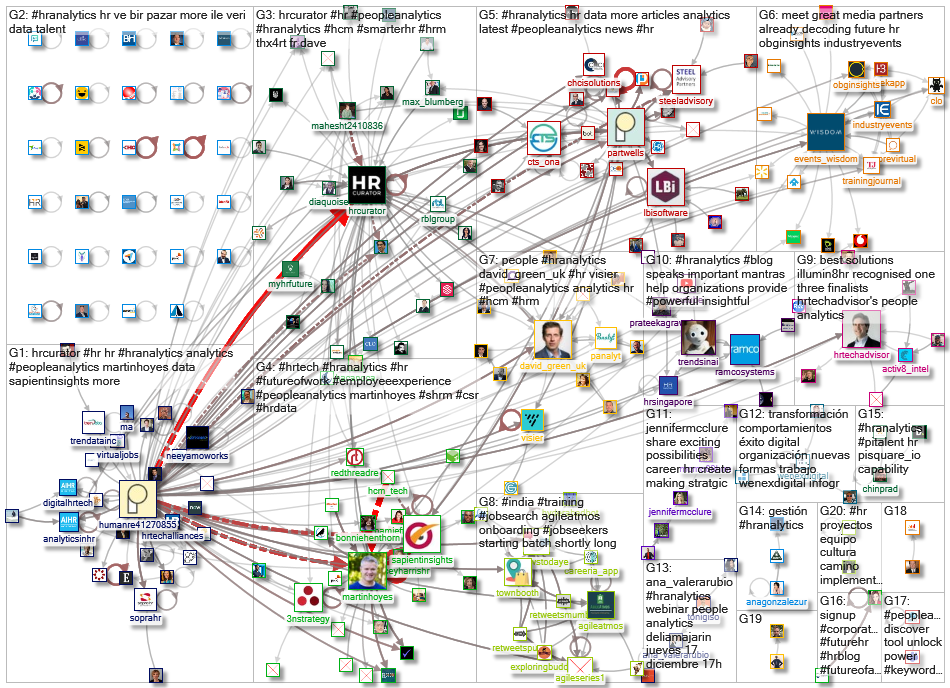 #HRAnalytics_2020-12-30_05-23-22.xlsx