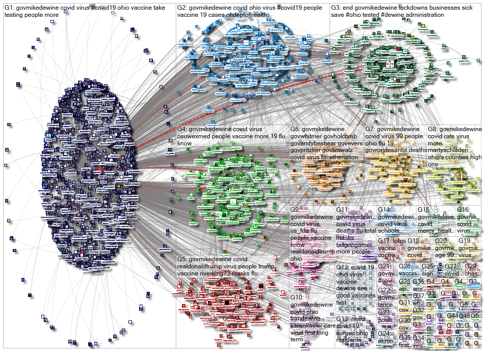 (corona OR virus OR covid) (%22Gov Ohio%22 OR GovMikeDEWine)_2020-12-29_16-26-11.xlsx