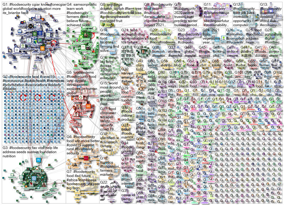 FoodSecurity_2020-12-30_22-50-40.xlsx