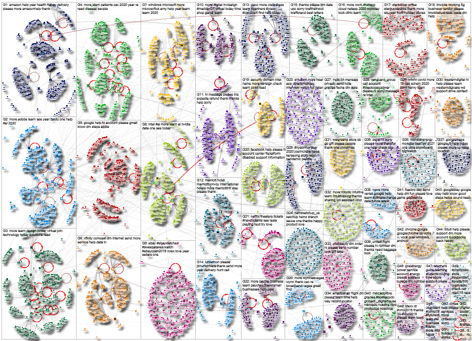 NASDAQ 100 Twitter NodeXL SNA for 2021-01-02 21-43-22