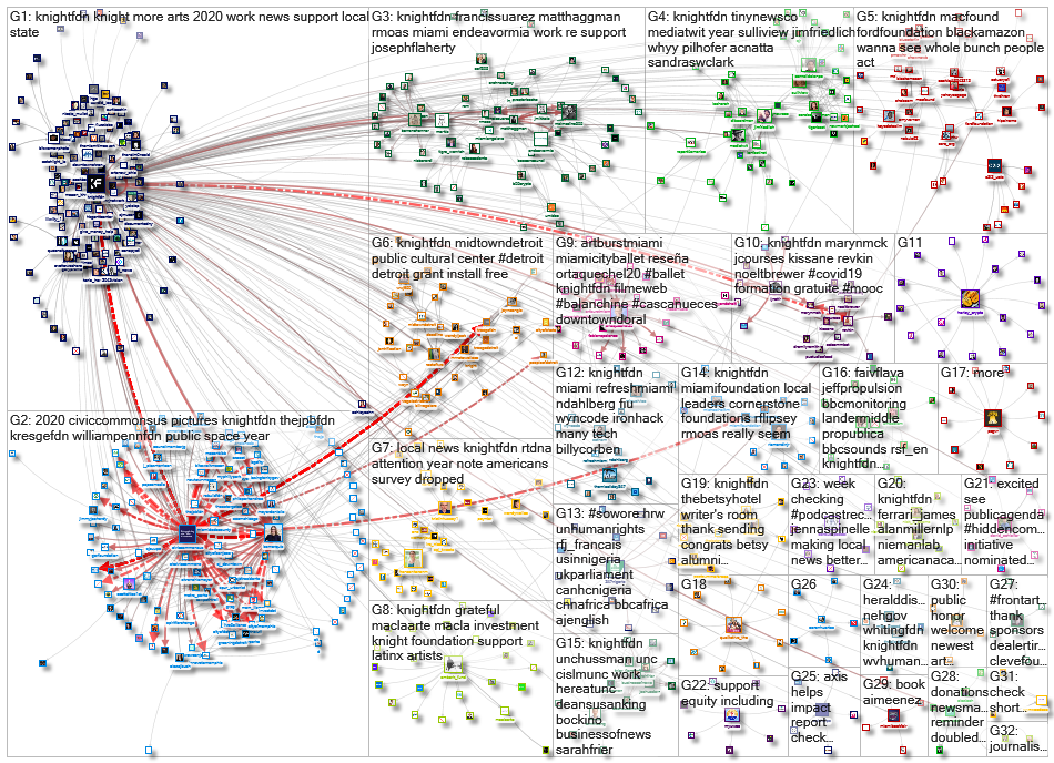 knightfdn_2021-01-03_10-30-01.xlsx