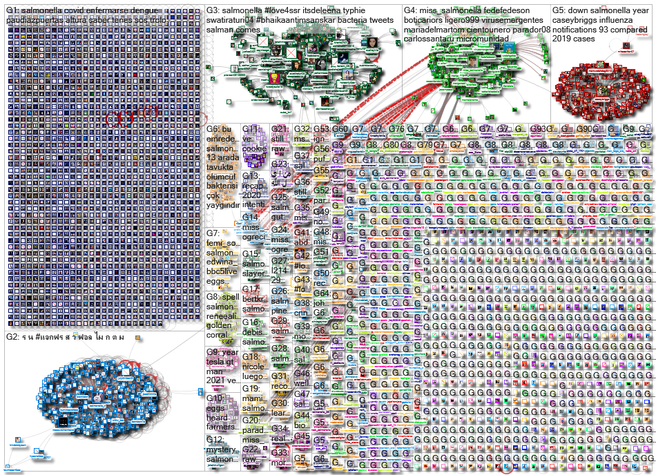 salmonella_2021-01-03_10-45-01.xlsx