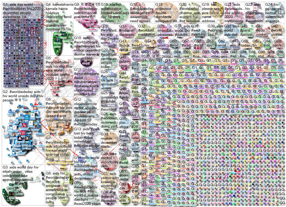 %22world aids day%22 OR #worldaidsday OR #worldaidsday20 OR #worldaidsday20 OR #wad OR #wad20 OR #wa