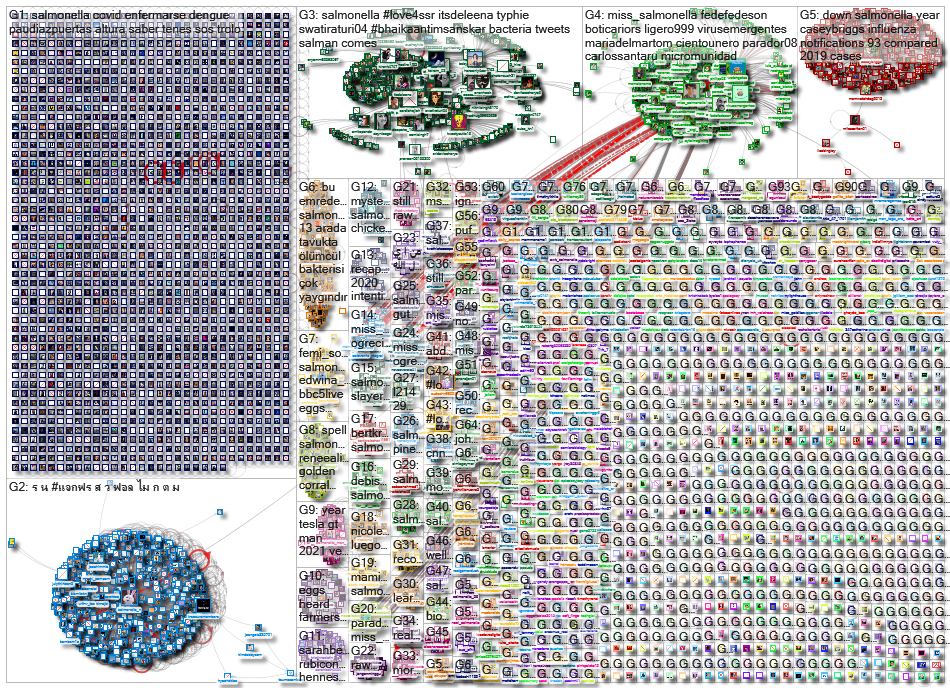 salmonella_2021-01-04_10-45-01.xlsx