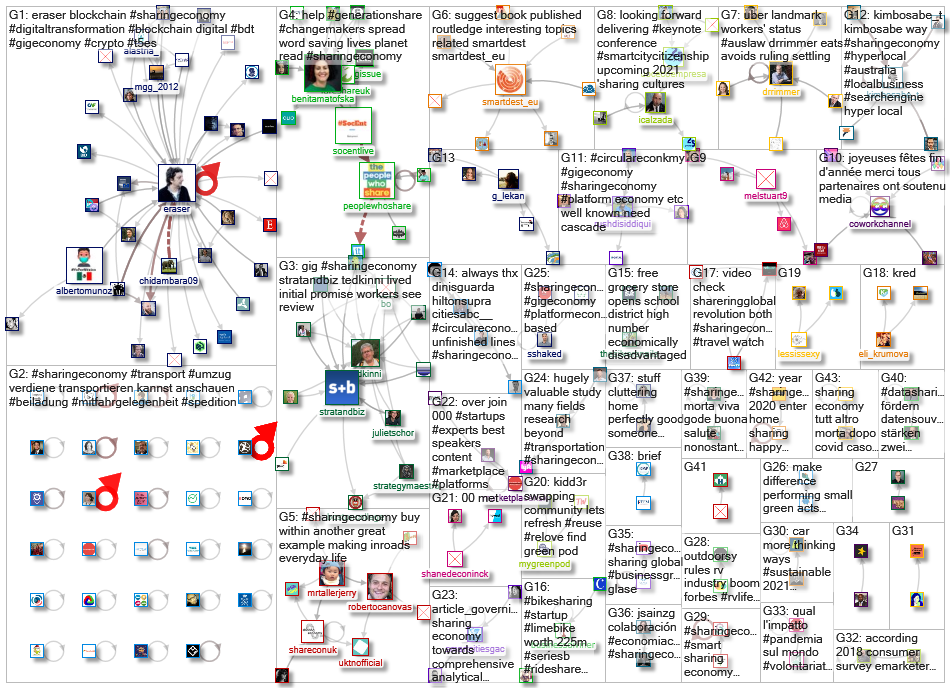 sharingeconomy _2021-01-04_13-45-01.xlsx