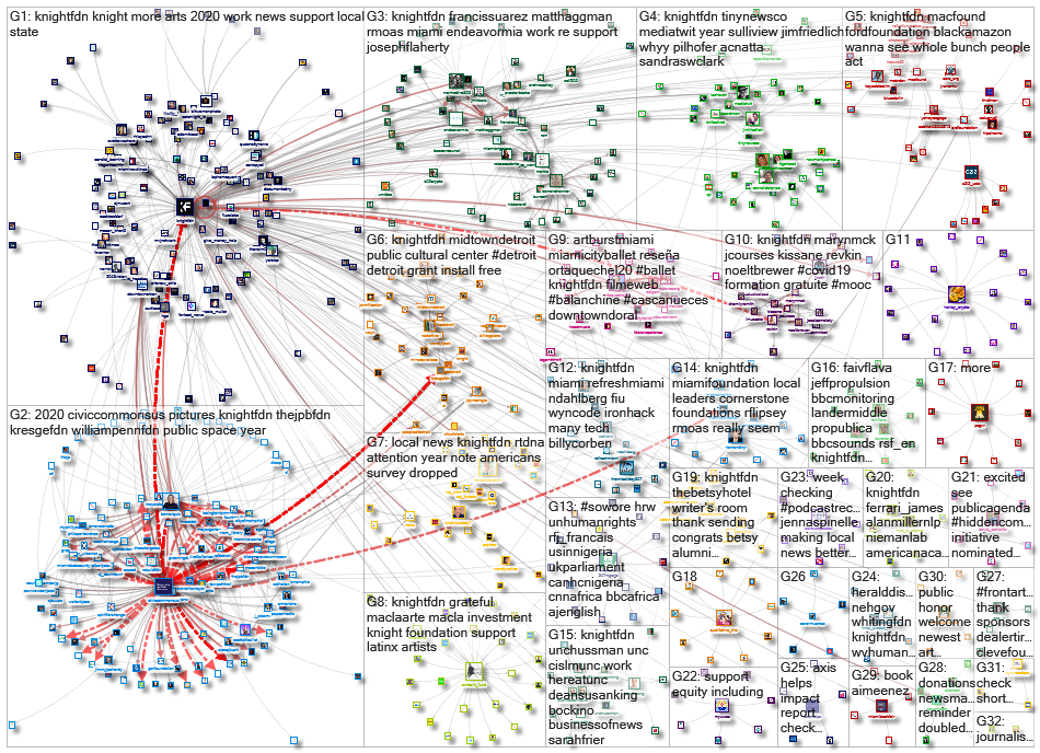 knightfdn_2021-01-04_10-30-01.xlsx