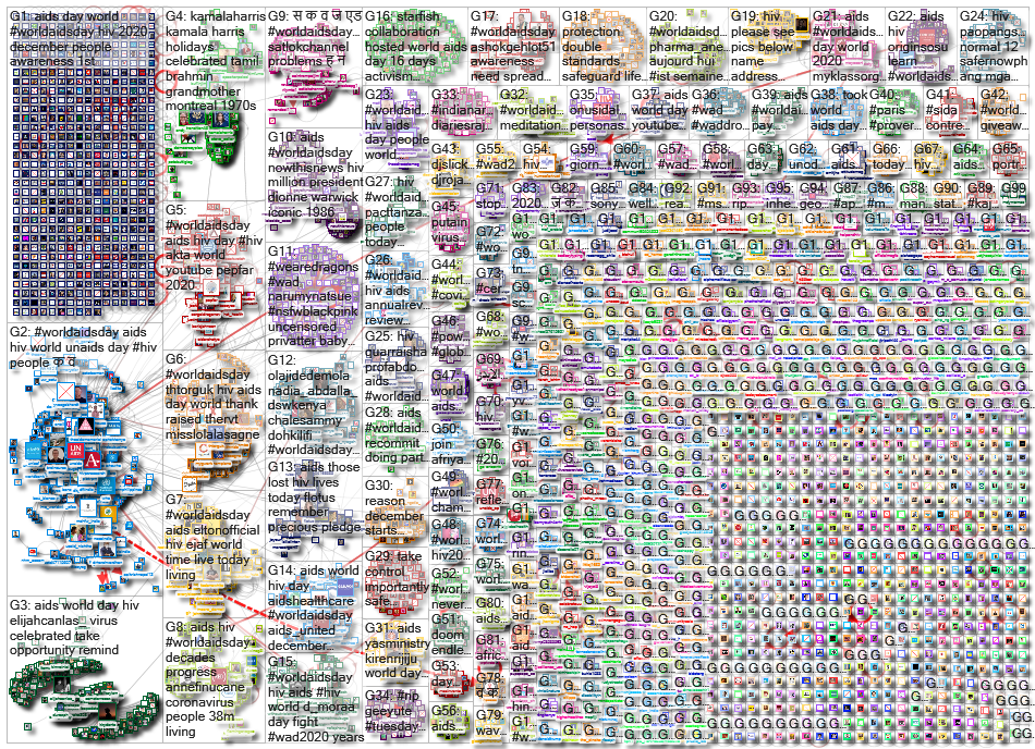 %22world aids day%22 OR #worldaidsday OR #worldaidsday20 OR #worldaidsday20 OR #wad OR #wad20 OR #wa