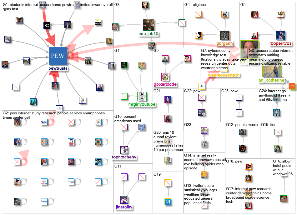 pew internet_2021-01-06_19-25-04.xlsx