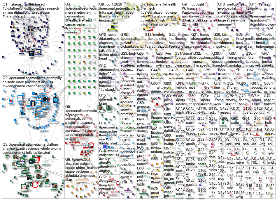 personalizedmedicine_2021-01-07_19-46-27.xlsx