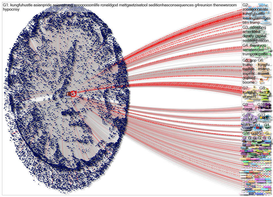 @oliviamunn Twitter NodeXL SNA Map and Report for perjantai, 08 tammikuuta 2021 at 07.11 UTC