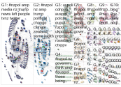 nzpol Twitter NodeXL SNA Map and Report for Monday, 11 January 2021 at 22:27 UTC