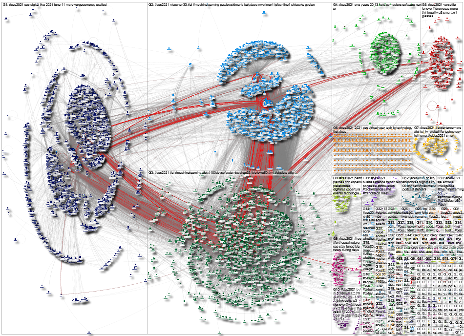 #CES2021 Twitter NodeXL 2021-01-11 12-40-48 NodeXL.xlsx