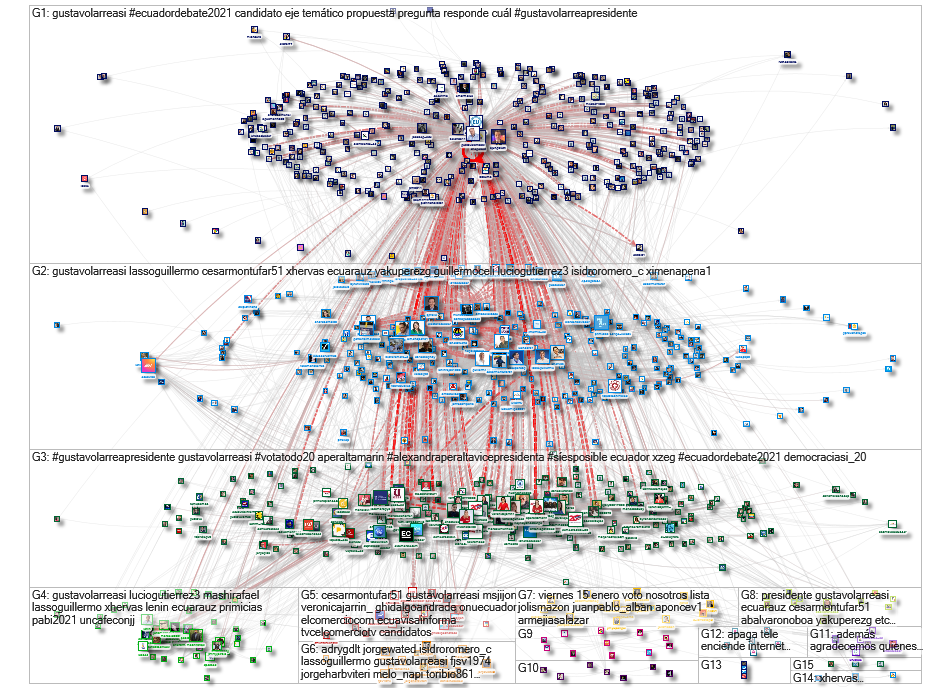 @GustavoLarreaSi Twitter NodeXL SNA Map and Report for Wednesday, 20 January 2021 at 12:20 UTC