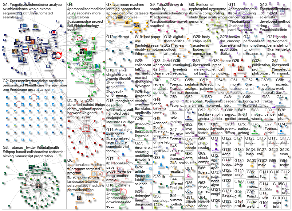 personalizedmedicine_2021-01-21_19-46-27.xlsx