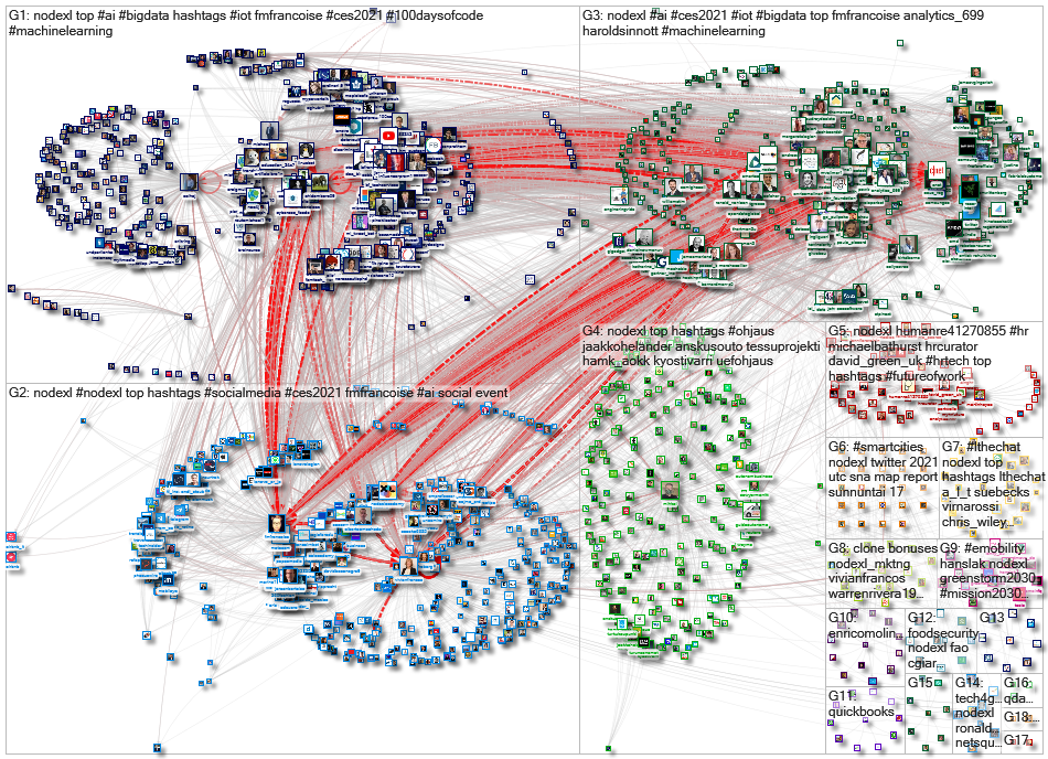 NodeXL Twitter NodeXL SNA Map and Report for Friday, 22 January 2021 at 13:48 UTC