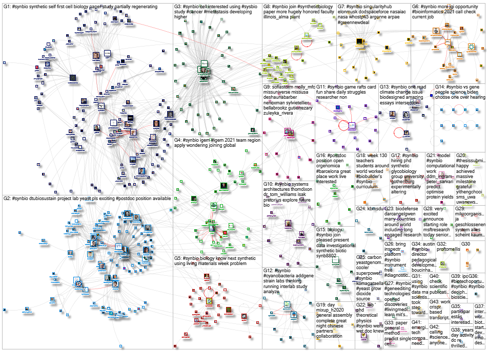 #SynBio_2021-01-22_11-49-19.xlsx