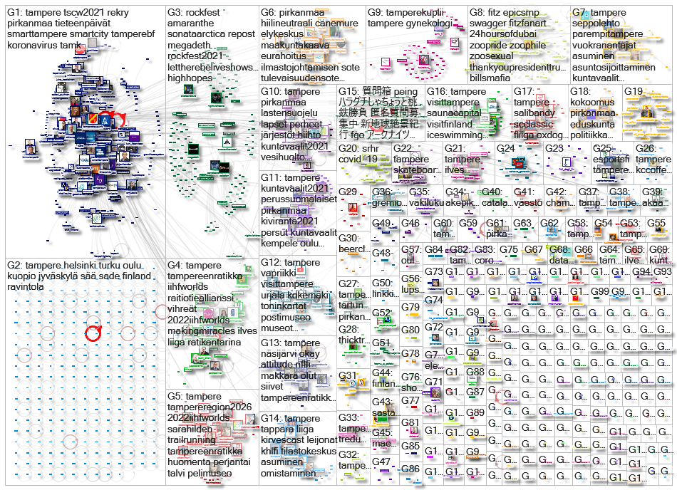 tampere OR pirkanmaa Twitter NodeXL SNA Map and Report for lauantai, 23 tammikuuta 2021 at 11.37 UTC