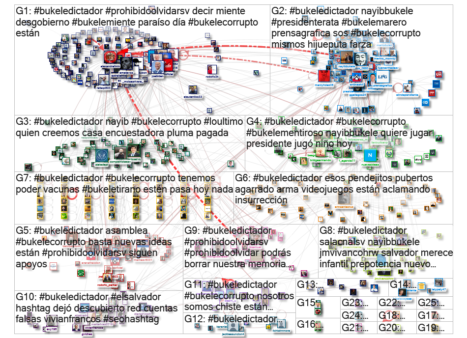 #bukeledictador Twitter NodeXL SNA Map and Report for Thursday, 28 January 2021 at 05:40 UTC