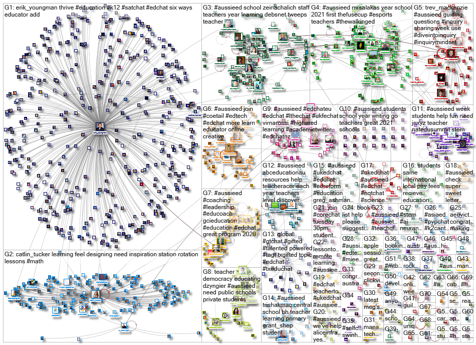 aussieED_2021-01-29_07-46-49.xlsx