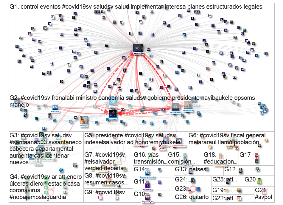 #COVID19SV Twitter NodeXL SNA Map and Report for Sunday, 31 January 2021 at 19:18 UTC