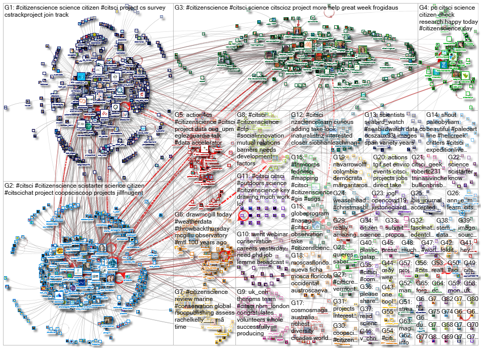 citsci_2021-01-31_16-49-49.xlsx