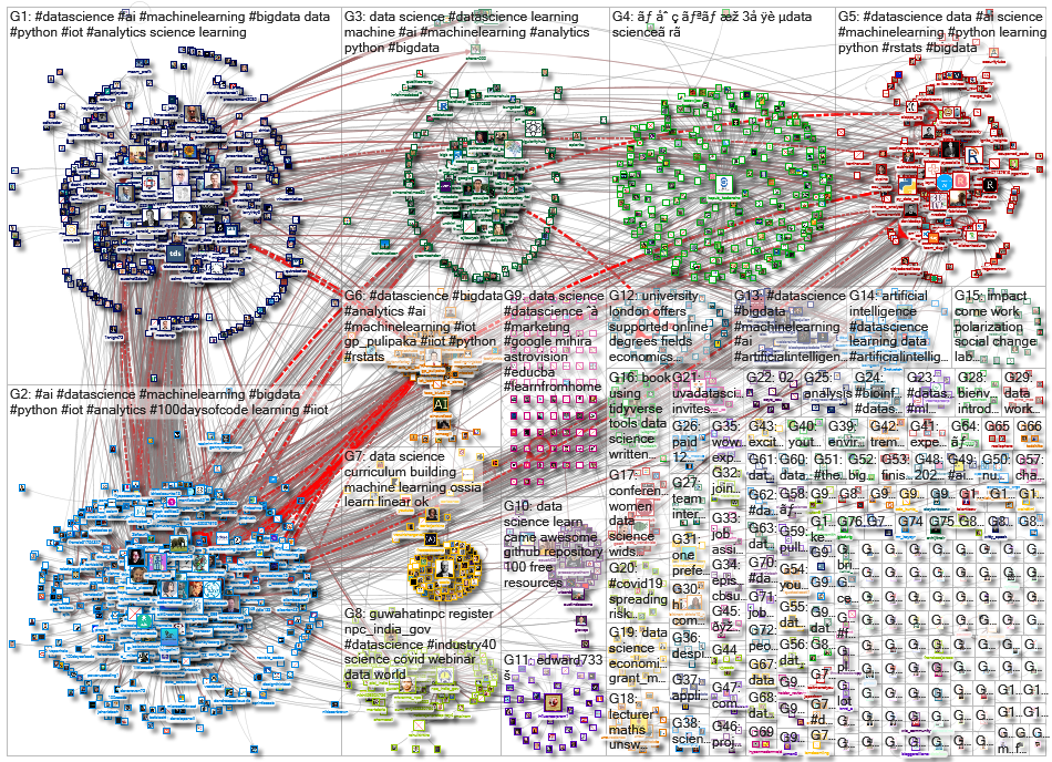 %22data science%22 OR #datascience_2021-02-05_16-31-58.xlsx