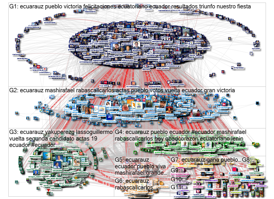 @ecuarauz Twitter NodeXL SNA Map and Report for Monday, 08 February 2021 at 16:20 UTC