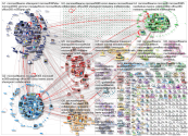 #MicrosoftTeams Twitter NodeXL SNA Map and Report for tiistai, 09 helmikuuta 2021 at 15.43 UTC