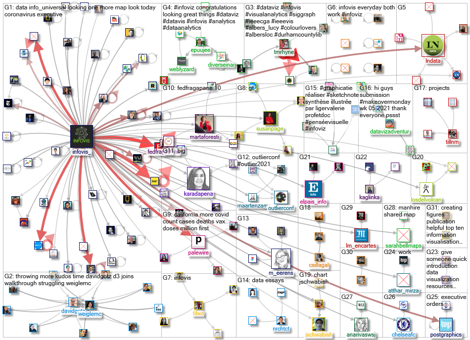 infoviz OR infovis_2021-02-11_17-49-45.xlsx