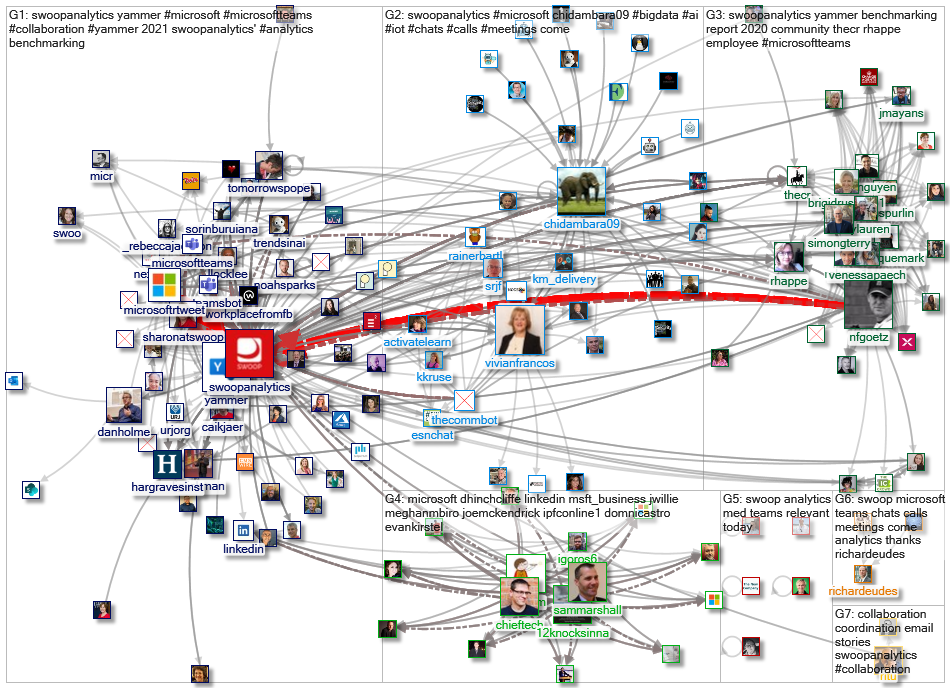 SwoopAnalytics_2021-02-13_19-00-00.xlsx