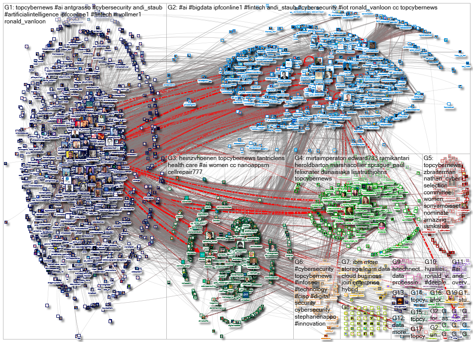 TopCyberNews_2021-02-15_08-05-01.xlsx