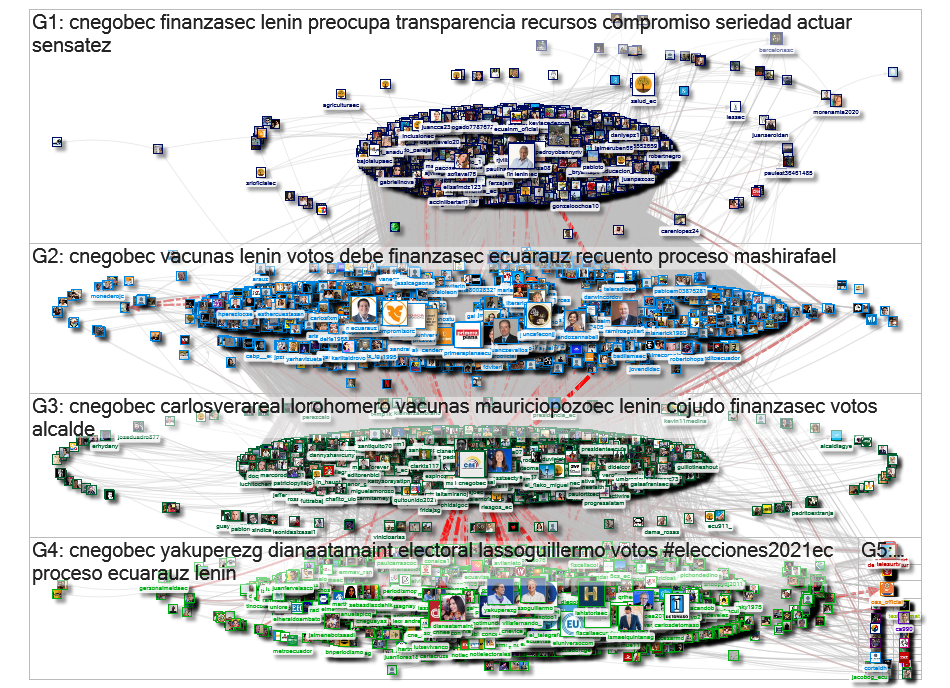 @cnegobec Twitter NodeXL SNA Map and Report for Wednesday, 17 February 2021 at 05:02 UTC