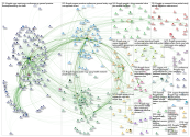 #RCGPFA Twitter NodeXL SNA Map and Report for Wednesday, 17 February 2021 at 15:44 UTC