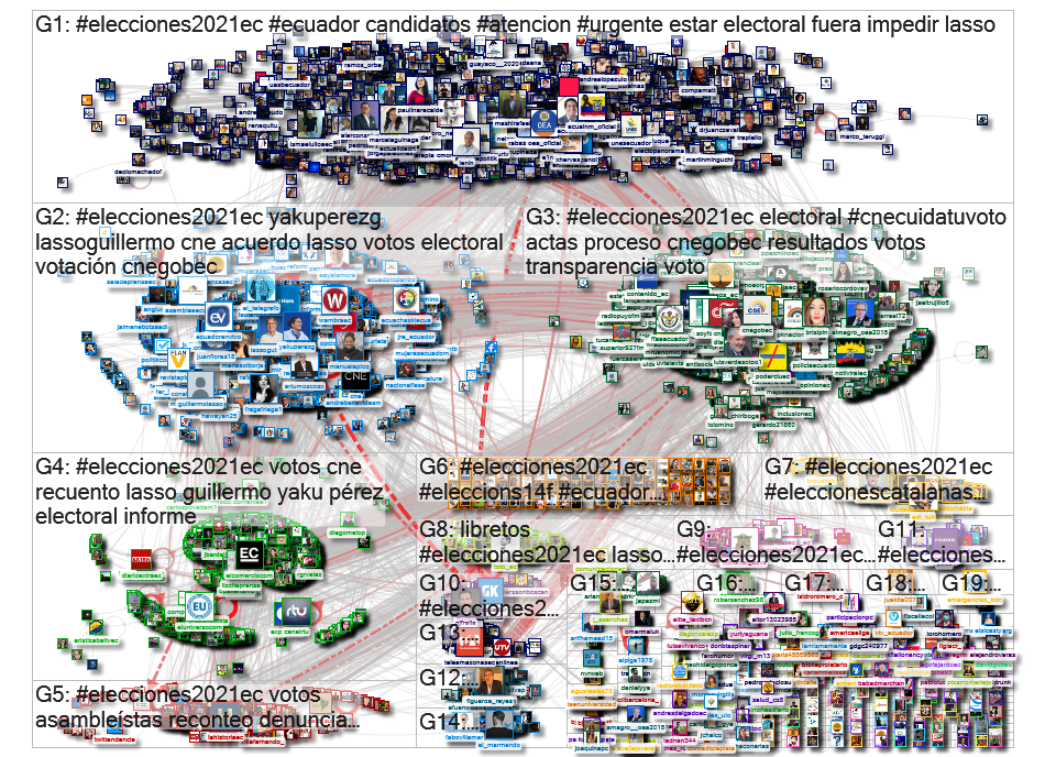 #elecciones2021ec Twitter NodeXL SNA Map and Report for Thursday, 18 February 2021 at 05:30 UTC