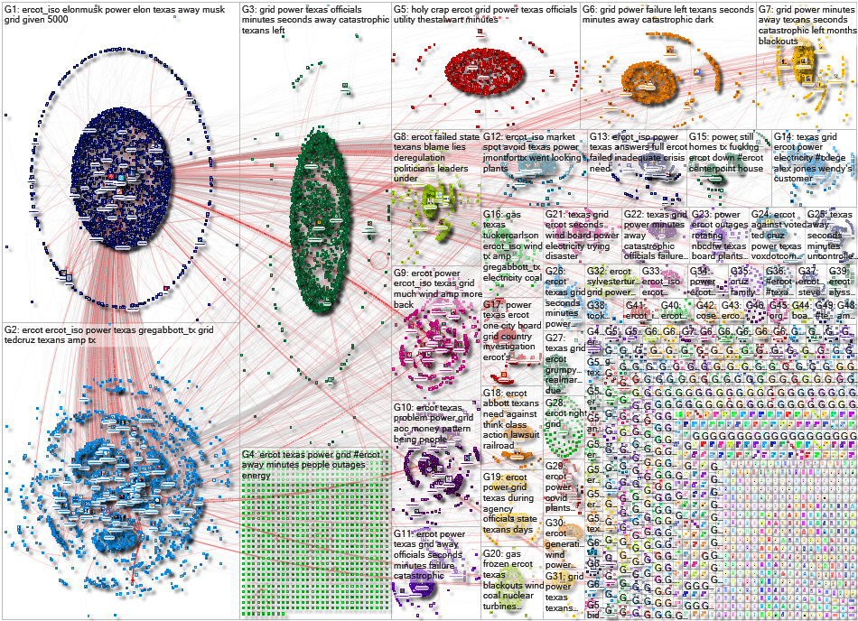 ERCOT Twitter NodeXL SNA Map and Report for Thursday, 18 February 2021 at 23:56 UTC