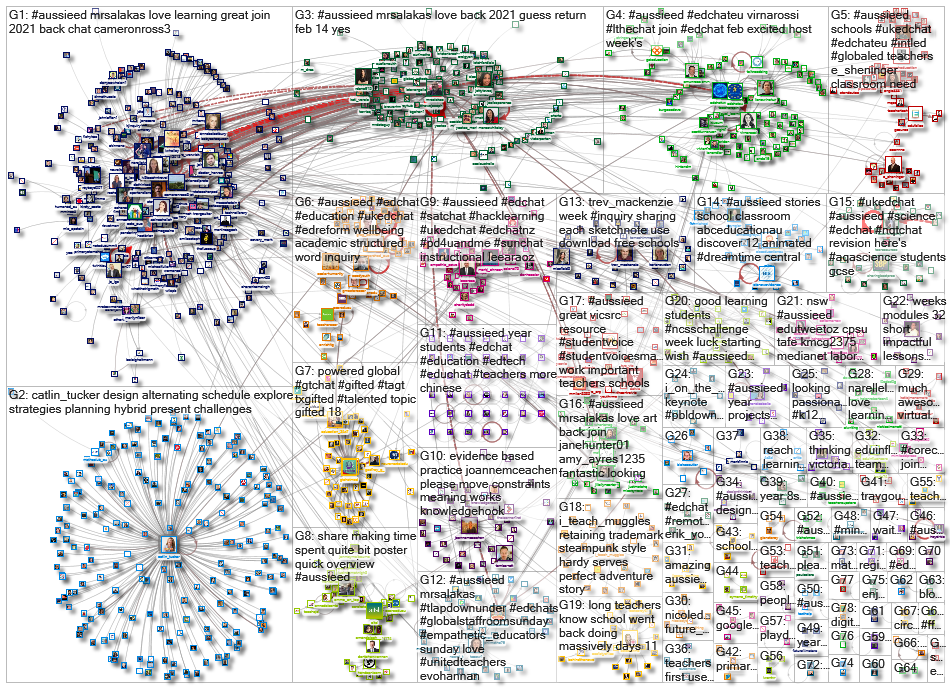 aussieED_2021-02-19_07-46-49.xlsx