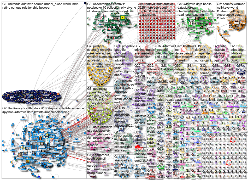 dataviz OR datavis_2021-02-19_17-10-52.xlsx