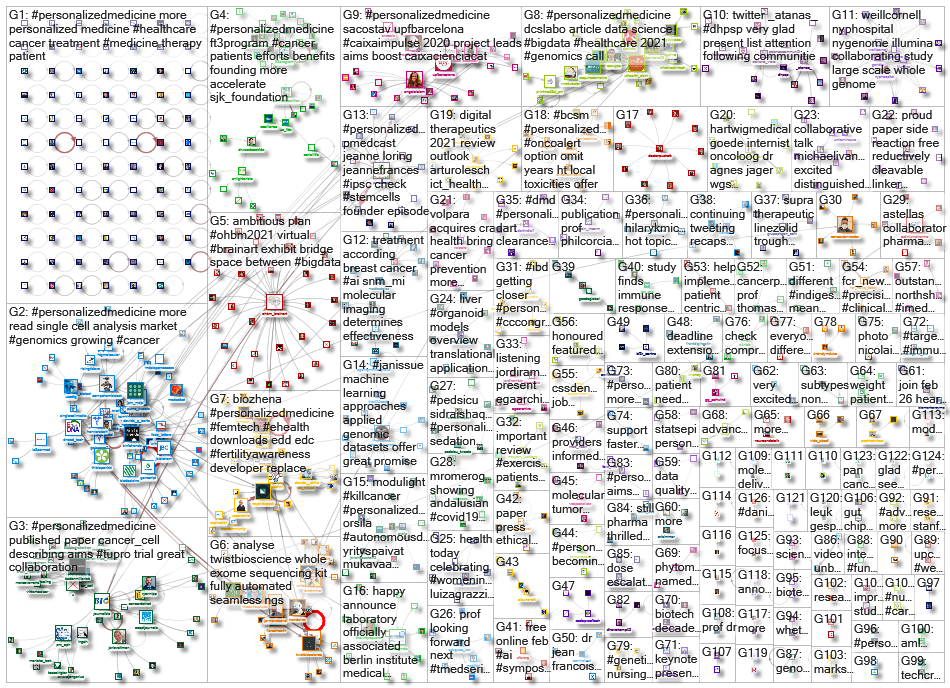 personalizedmedicine_2021-02-19_19-46-28.xlsx