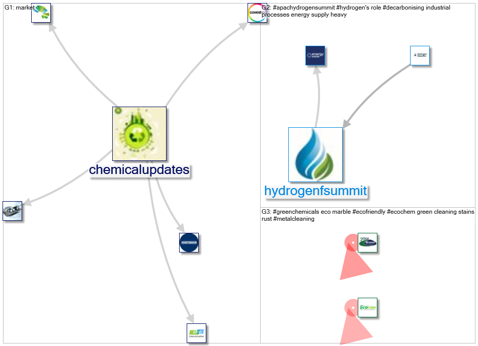 #GreenChemicals_2021-02-22_19-07-56.xlsx