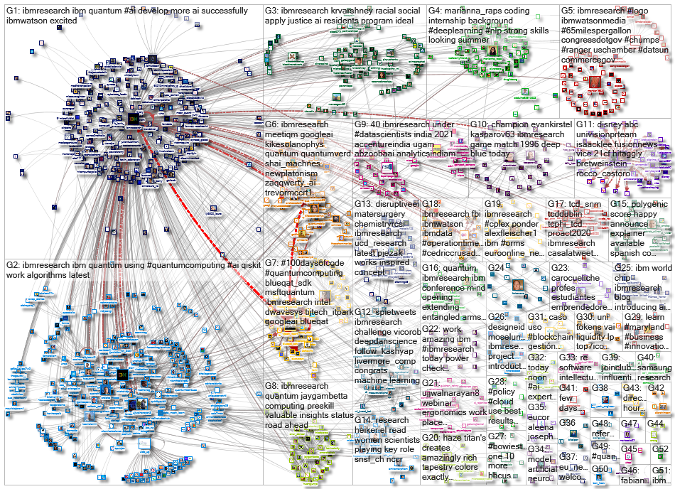 ibmresearch_2021-02-22_21-59-16.xlsx