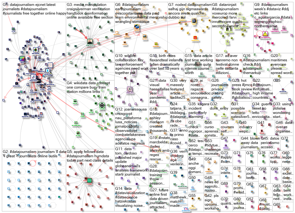 datajournalism_2021-03-01_07-00-21.xlsx