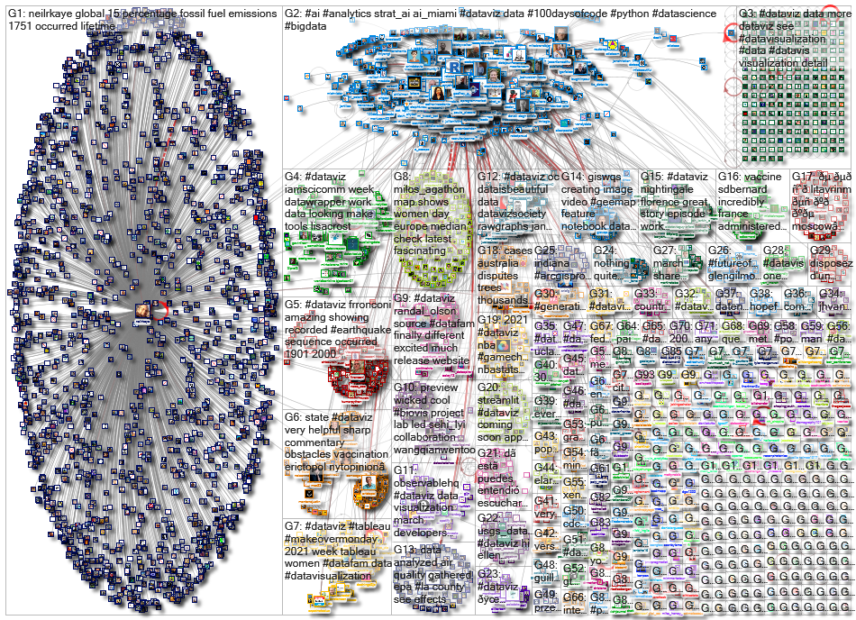 dataviz OR datavis_2021-03-04_17-10-51.xlsx