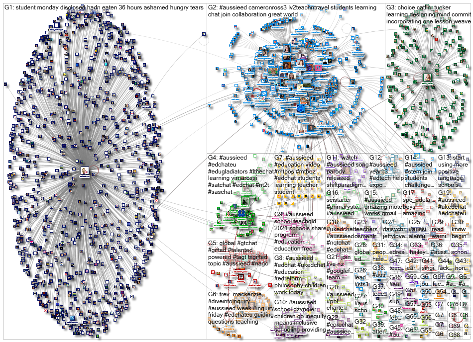 aussieED_2021-03-05_07-46-49.xlsx